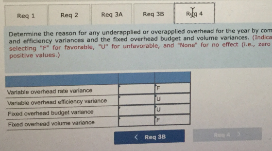 Req 1 Reg 2 Req ЗА Req 3B Rita 4 Determine the reason for any underapplied or overapplied overhead for the year by com and ef
