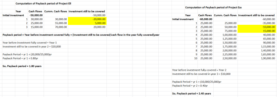 Computation of Payback period of Project Ell Computation of Payback period of Project Ess Year Initial investment 1 2 3 Cash
