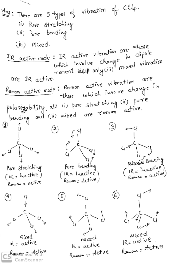 of Celt. 10! : There are 3 types of vibration (is Pure stretching (ii) Pure bending (1) Mixed. isole aps only () mixed vibrat