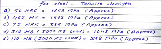 steel- Tensile shrenstth 0γ a) 50 HRC = 1663 MPa C Approx)