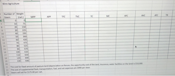 Blinn Agriculture Number of Weight cwt.) Steers MPP APP TFC AVC ATC 0988 98888888 33 630 640 640 21 22 23 The cost for fixed