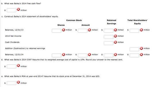 b. What was Baileys 2014 free cash flow? million c. Construct Baileys 2014 statement of stockholders equity Common Stock Retained Total Stockholders Earnings Equity Shares Amount Balances, 12/31/13 million $ milion $ milion $ million 2014 Net Income million Cash Dividends million Addition (Subtraction) to retained earnings million Balances, 12/31/14 mllion $ mllion $ million $ million d, what was Baileys 2014 EVA? Assume that its weighted average cost of capital is 10%. Round your answer to the nearest cent. million e. What was Baileys MVA at year-end 2014? Assume that its stock price at December 31, 2014 was $20 million