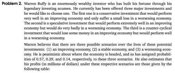 Problem 2. Warren Buffy is an enormously wealthy investor who has built his fortune through his legendary investing acumen. He currently has been offered three major investments and he would like to choose one. The first one is a conservative investment that would perform very well in an improving economy and only suffer a small loss in a worsening economy The second is a speculative investment that would perform extremely well in an improving economy but would do very badly in a worsening economy. The third is a counter-cyclical investment that would lose some money in an improving economy but would perform well in a worsening economy. Warren believes that there are three possible scenarios over the lives of these potential investments: (1) an improving economy, (2) a stable economy, and (3) a worsening econ- omy. He is pessimistic about where the economy is headed, and so has assigned probabil- ities of 0.57, 0.29, and 0.14, respectively to these three scenarios. He also estimates that his profits (in millions of dollars) under these respective scenarios are those given by the following table: