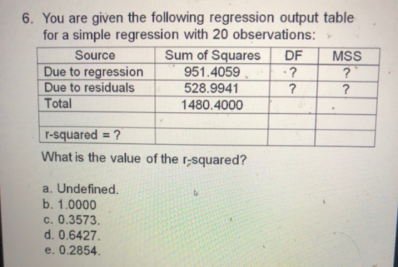 6. You are given the following regression output table for a simple regression with 20 observations: Source Sum of Squares DF