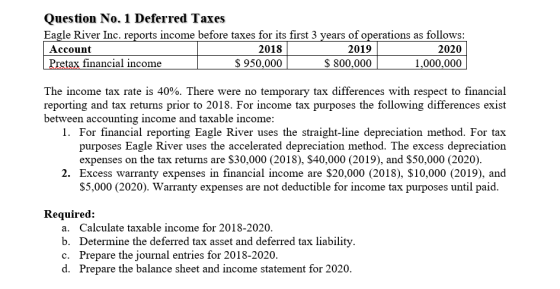Question No. 1 Deferred Taxes Eagle River Inc. reports income before taxes for its first 3 years of operations as follows: Ac