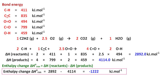 Bond energy C-H = 411 kJ.moll CEC = 835 kJ.mol-1 O=0 = 494 kJ.mol-1 C=O = 799 kJ.moli? O-H = 459 kJ. mol-2 1 C2H2 (g) + 2.5 0