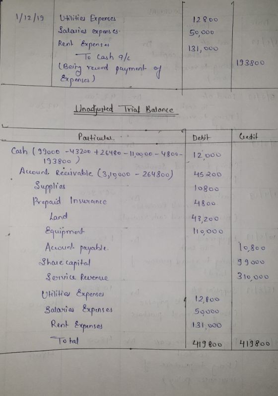 JAL SOOL U41ities Expenses Salaies expans es Rent Expens /12/19 12 800 50000 131, 000 To Cash 9/ 193800 lBety reerd payment U