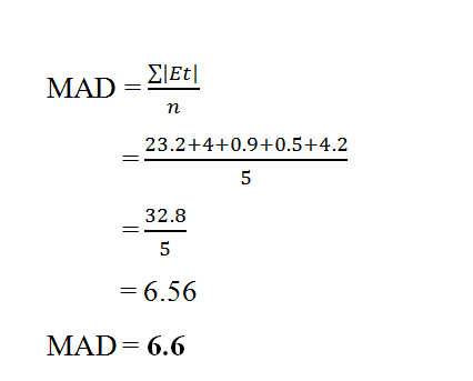 ΣΙΕt| MAD = n 23.2+4+0.9+0.5+4.2 5 32.8 = 5 = 6.56 MAD= 6.6