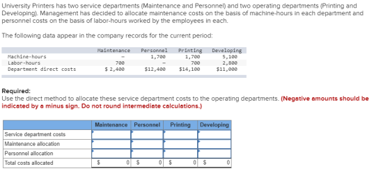 University Printers has two service departments (Maintenance and Personnel) and two operating departments (Printing and Devel
