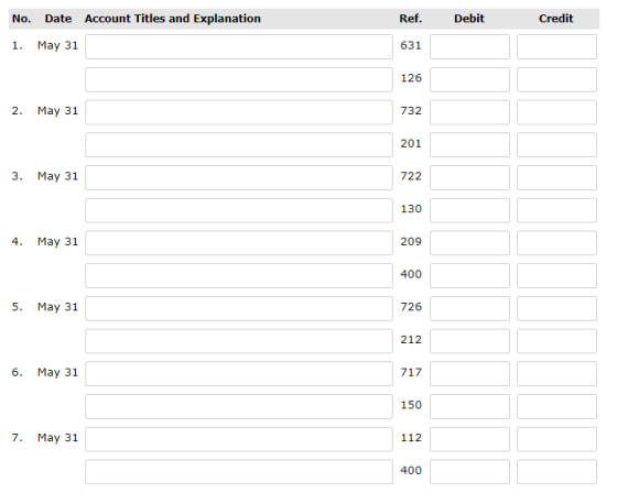 No. Date Account Titles and Explanation Ref. Debit Credit 1. May 31 631 126 2. May 31 732 201 3. May 31 722 130 May 31 209 40