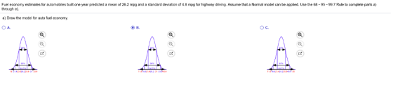 Fuel economy estimates for automobiles built one year predicted a mean of 26.2 mpg and a standard deviation of 4.8 mpg for highway driving. Assume that a Normal model can be applied. Use the 68-95-99.7 Rule to complete parts a through e). a) Draw the model for auto fuel economy O A. O c.