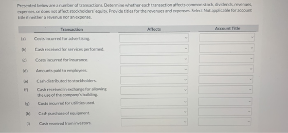 Account Title Presented below are a number of transactions. Determine whether each transaction affects common stock, dividend