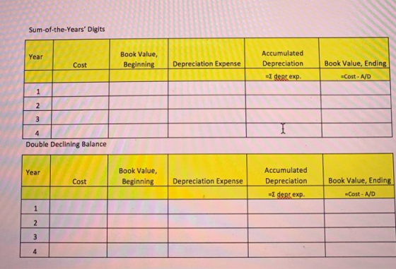 Sum-of-the-Years Digits Year Book Value, Beginning Cost Depreciation Expense Accumulated Depreciation = derr exp. Book Value