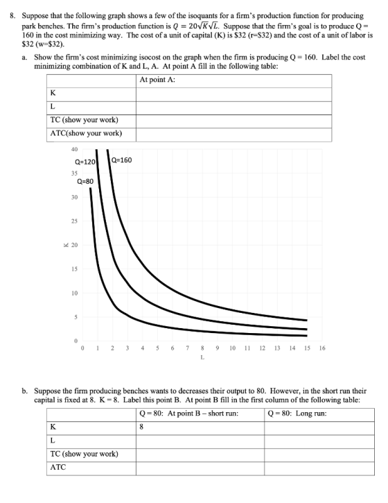 8. Suppose that the following graph shows a few of the isoquants for a firms production function for producing park benches.