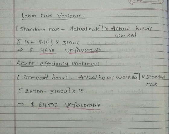 Page Labor rate Variance! (Standard rate - Actual rate] Actual hours worked [ 15-15.15] x 31000 - $ 4650 unfavorable Labor ef