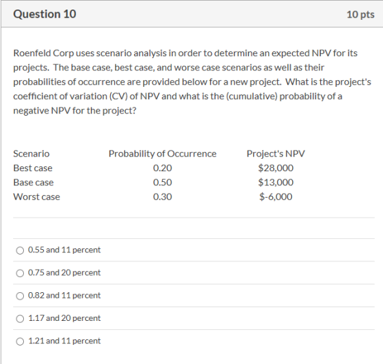 Question 10 10 pts Roenfeld Corp uses scenario analysis in order to determine an expected NPV for its projects. The base case