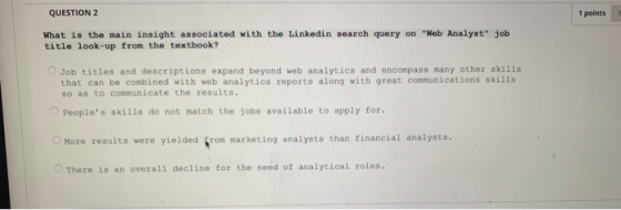 QUESTION 2 1 points What is the main insight associated with the Linkedin search query on Web Analyst job title look-up fro