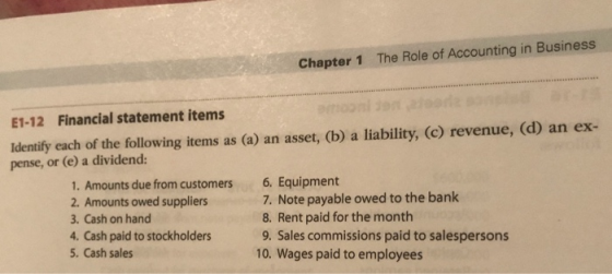 Chapter 1 The Role of Accounting in Business E1-12 Financial statement items Identify each of the following items as (a) an a