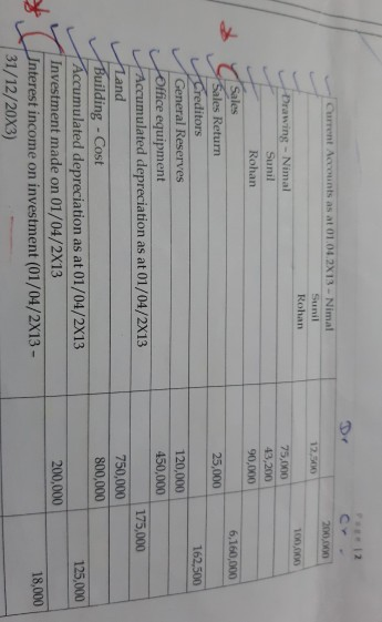 PRge12 Cr Current Accounts as at 01.04.2X13- Nimal 200,000 Sunil 12,500 Rohan 100,000 Drawing- Nimal Sunil 000s 43,200 Rohan