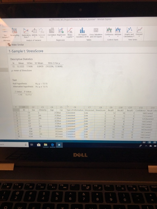 Samples nalysis of varunce Control Charts ime Series Make Similar 1-Sample t: StressScore Descriptive Statistics N Mean sioevsE Mean 95% Cl for 72 122222 7.1606 0B439 (105396 13.9049) mean of StressScore Test ll hypothesis Alternative hypothesis 13.15 Hi μ 13.15 T-Value P-Value 1.10 0275 D Sex Ethncity Age Car Type of eformation Stresstevel tressScore Recal! Recal2 Racalls Confidence Recal Colo Consisten 21 blue Cosent 4 5 6 7 8