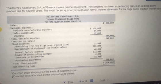 Thalassines kataskeves, S.A., of Greece makes marine equipment. The company has been experiencing losses on its bilge pump pr