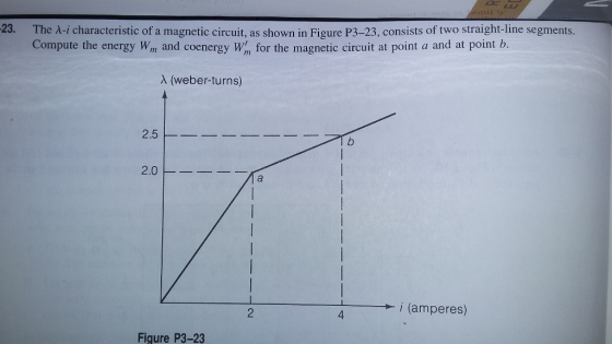 23. The A-1 characteristic of a magnetic circuit, as shown in Figure P3-23, consists of two straight line segments. Compute the energy Wn and coenergy W for the magnetic circuit at point a and at point b. λ (weber-turns) 2.0 i (amperes) 4 Figure P3-23