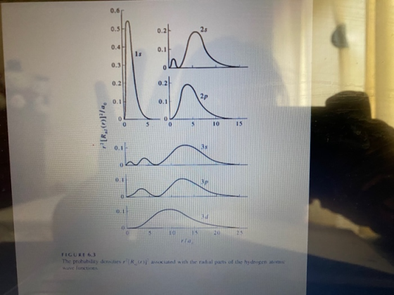 0.6 0. 31 0.24 0.4H Ils 0.15 0.21 r[RO]/a OSOS FIGURE 6.3 The probability densities ve functions associated with the ritual