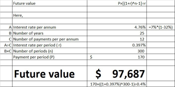 Future value Px[(1+r)^n-1]=r Here, =7%*(1-32%) A Interest rate per annum B Number of years C Number of payments per per annum