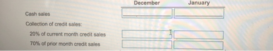 December January I Cash sales Collection of credit sales: 20% of current month credit sales 70% of prior month credit sales I