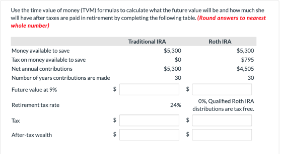 Use the time value of money (TVM) formulas to calculate what the future value will be and how much she will have after taxes