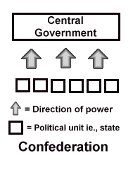 Confederation System