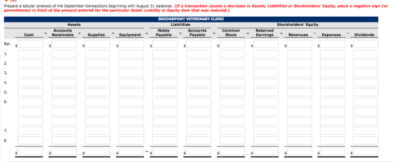 la Prepare a tabular analysis of the September transactions beginning with August 31 balances. (If a transaction causes a dec