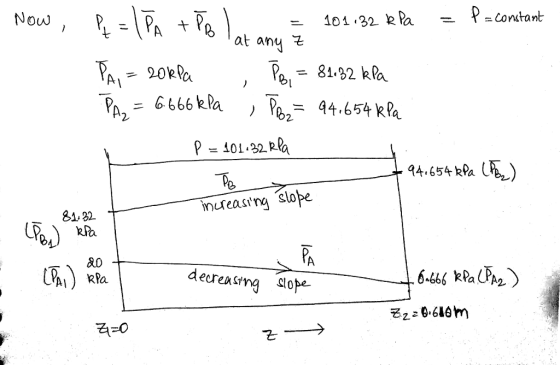 19.1-2. Equimolar Counterdiffusion of NH, and N, at Steady State ...