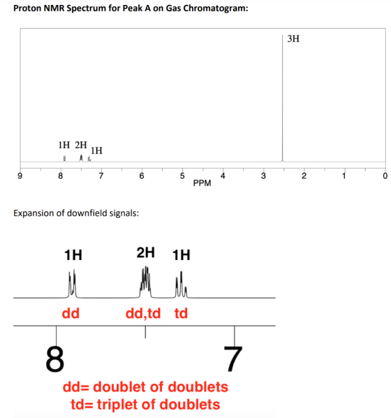 Proton NMR Spectrum for Peak A on Gas Chromatogram: ЗН 1H 2H 1H 9 8 7 6 5 3 2 0 PPM Expansion of downfield signals: 1H 2H 1H