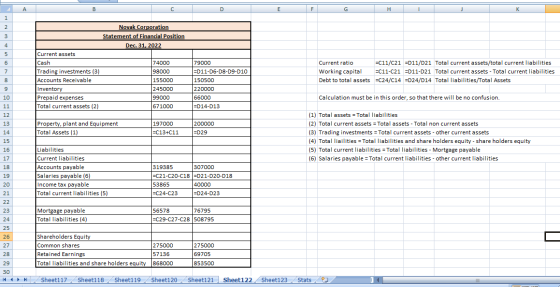 A B с D E F G H J K 1 2 3 Novak Corporation Statement of Financial Position Dec. 31, 2022 4 5 6 7 Current assets Cash Trading