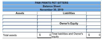 PAW PRINTS PET SITTERS Balance Sheet November 30, 2019 Liabilities Owners Equity Total assets o Total abilities and Owners