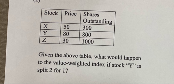 Stock Price X Y Z 50 80 | 30 Shares Outstanding 300 800 | 1000 Given the above table, what would happen to the value-weighted