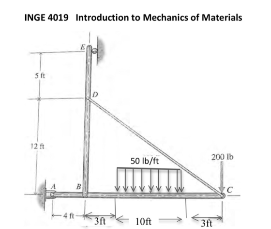 INGE 4019 Introduction to Mechanics of Materials 5 ft 12 ft 50 lb/ft 200 lb 3ft