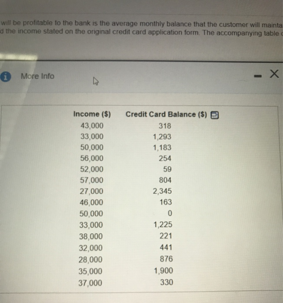 will be profitable to the bank is the average monthly balance that the customer will mainta d the income stated on the origin