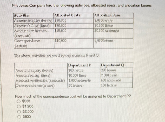 Pitt Jones Company had the following activities, allocated costs, and allocation bases: Activities Allocated Costs Accountinq