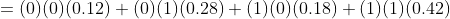 (0) (0) (0.12) (0)(1)(0.28) (1)(0) (0.18 )(1)(1) (0.42)