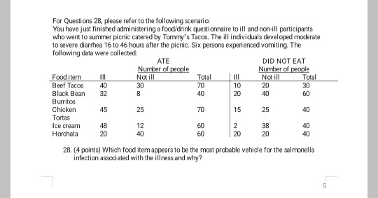 For Questions 2B, please refer to the following scenario You have just finished administering a food/drink questionnaire to i