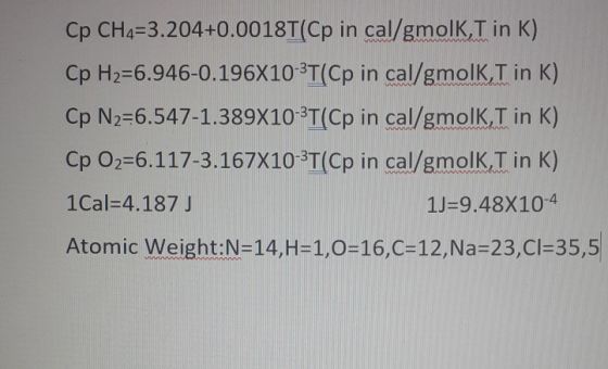 Cp CH4=3.204+0.0018T(Cp in cal/gmolk, I in K) Cp H2=6.946-0.196X10-3T(Cp in cal/gmolk,T in K) Cp N2=6.547-1.389X10-3T(Cp in c