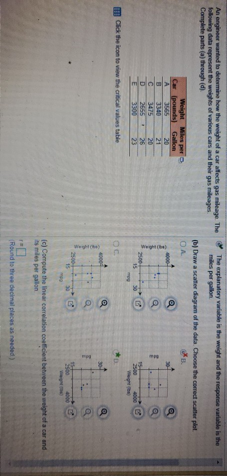 An engineer wanted to determine how the weight of a car affects gas mileage. The following data represent the weights of vari