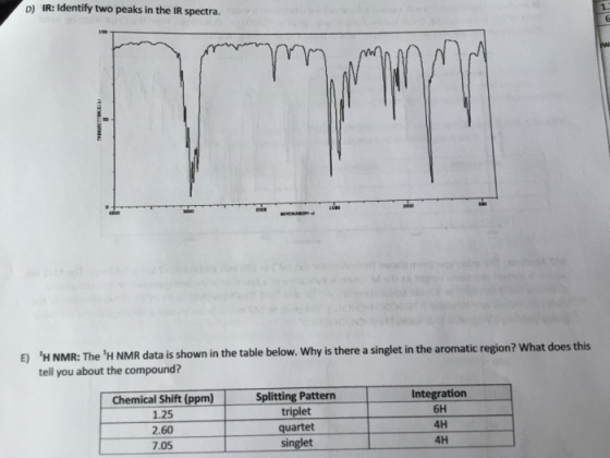 IR: Identify two peaks in the IR spectra. ^1H NMR