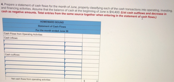 4. Prepare a statement of cash flows for the month of June, properly classifying each of the cash transactions into operating
