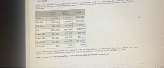 QUESTIONS The Dubs division of Fast Company (the parent company produces whes for off road sporties. One sold to the Hoon div