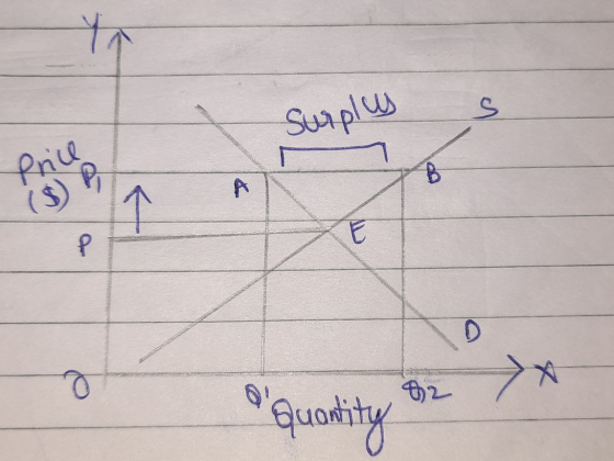 S Surplus Price B A K E P D 02 Quantity