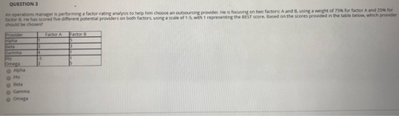 QUESTIONS An operations manager is performing a factor rating analysis to help him choose an outsourcing provider. He is focu