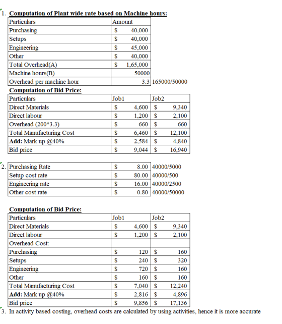 $ 1. Computation of Plant wide rate based on Machine hours: Particulars Amount Purchasing $ 40,000 Setups $ 40,000 Engineerin
